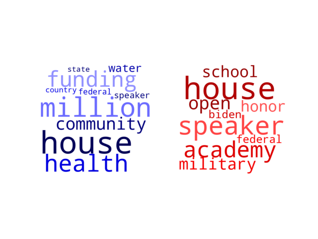 Wordcloud from Monday January 9, 2023.